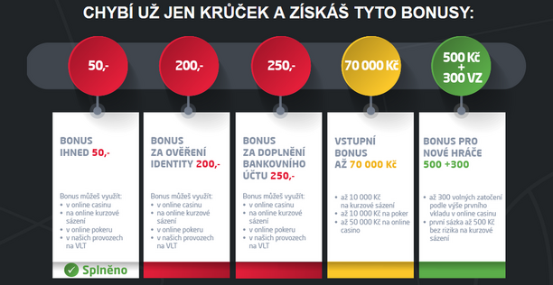 Postup a bonusy dokončení registrace u SYNOT TIPu