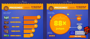 V prosinci zacinkalo v Apollo Games casinu celkem 88 jackpotů