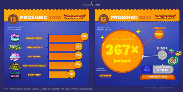 Na kterých automatech v Apollo casinu padl jackpot nejčastěji?