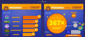 Na kterých automatech v Apollo casinu padl jackpot nejčastěji?