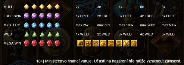 Bonusové symboly na online slotu 5 Stones: Mystery, Free spiny,...