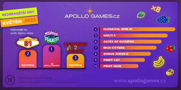 TOP 10 nejhranějších her v Apollo Games casinu za měsíc květen