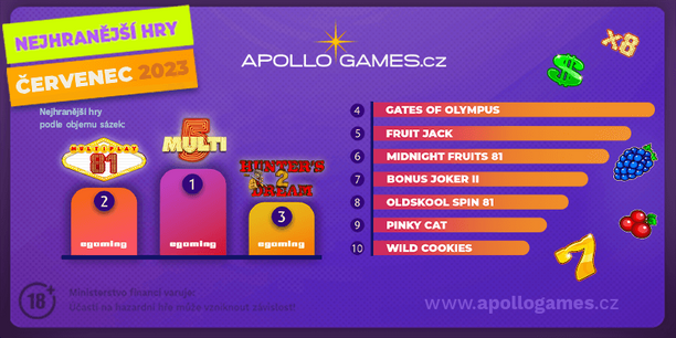 TOP 10 automatů u Apollo Games za červenec