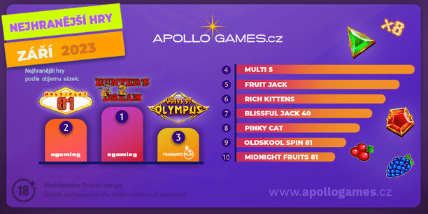 Nejhranější hry v online casinu Apollo Games za září  2023