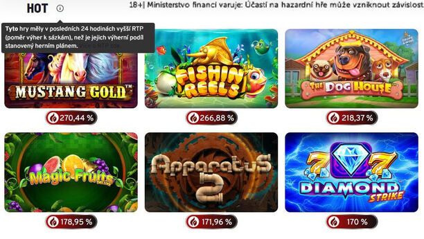 Jak fungují HOT slots?